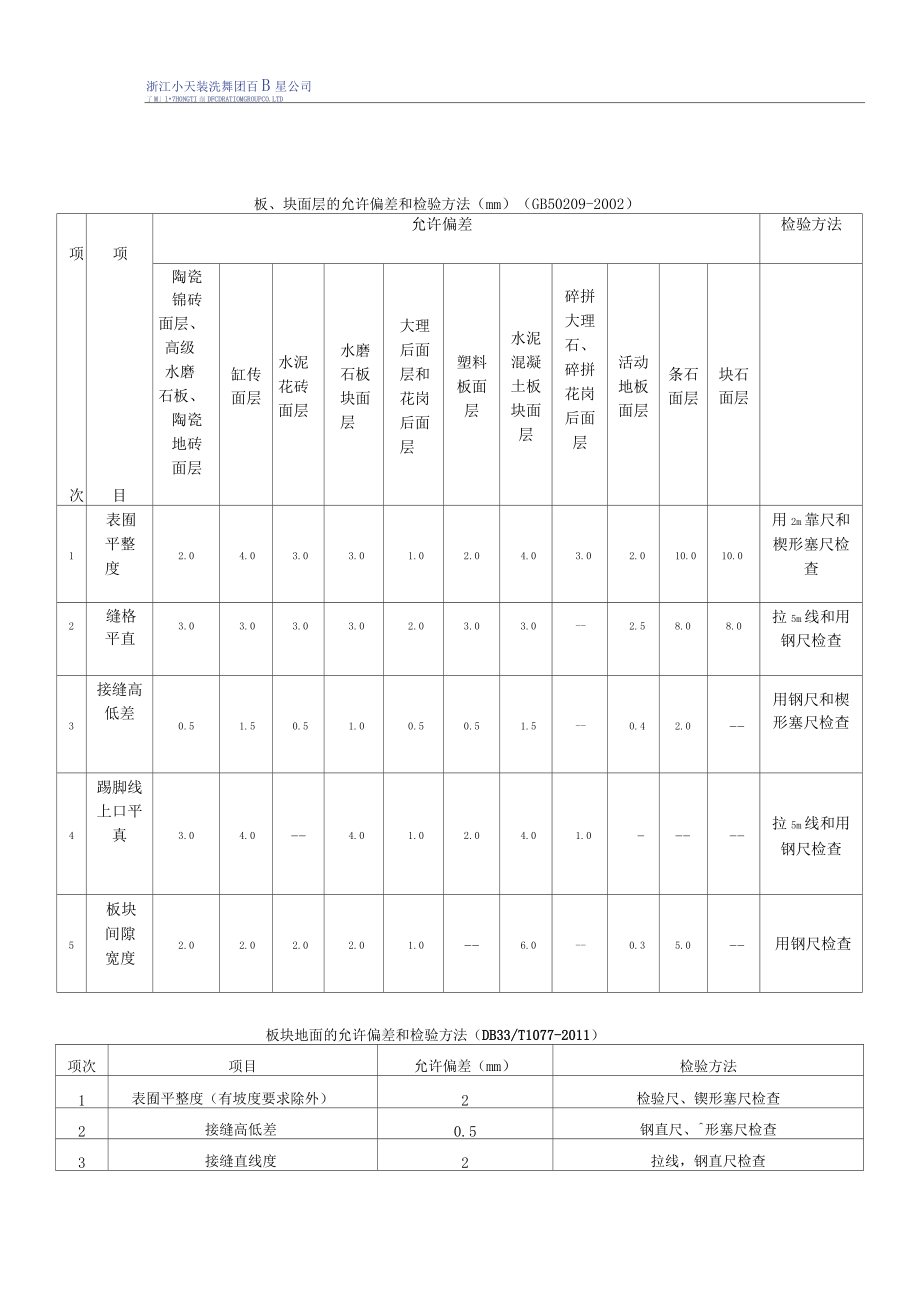 建筑装饰装修工程质量验收方法_第4页