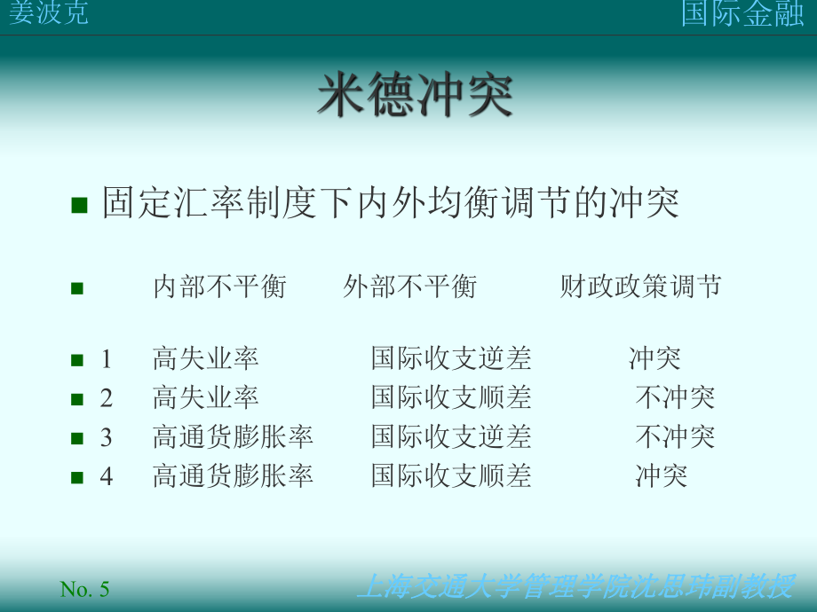 国际金融政策配合_第5页