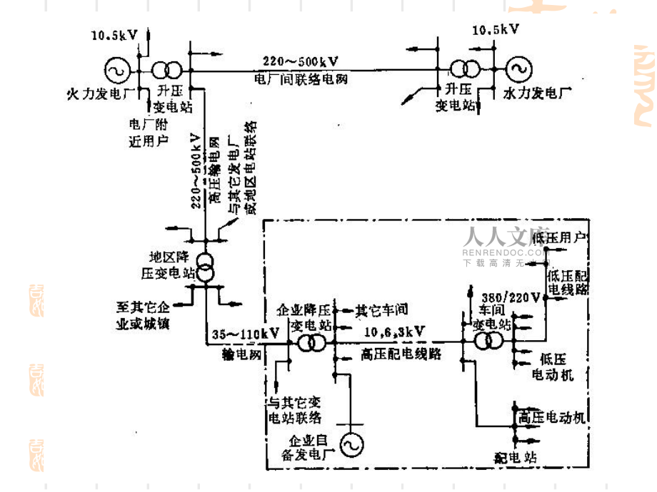 工業(yè)企業(yè)供電課件_第2頁