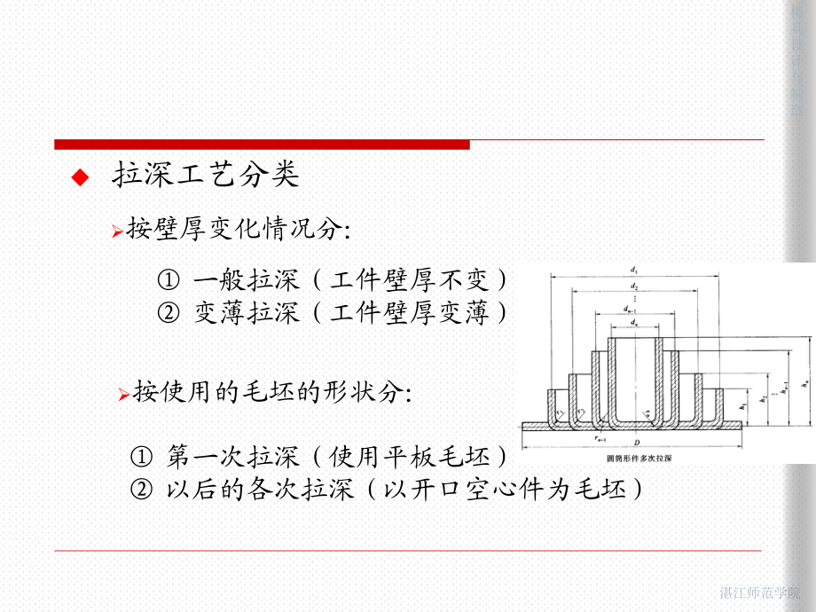 拉深工藝與拉深模_第3頁(yè)