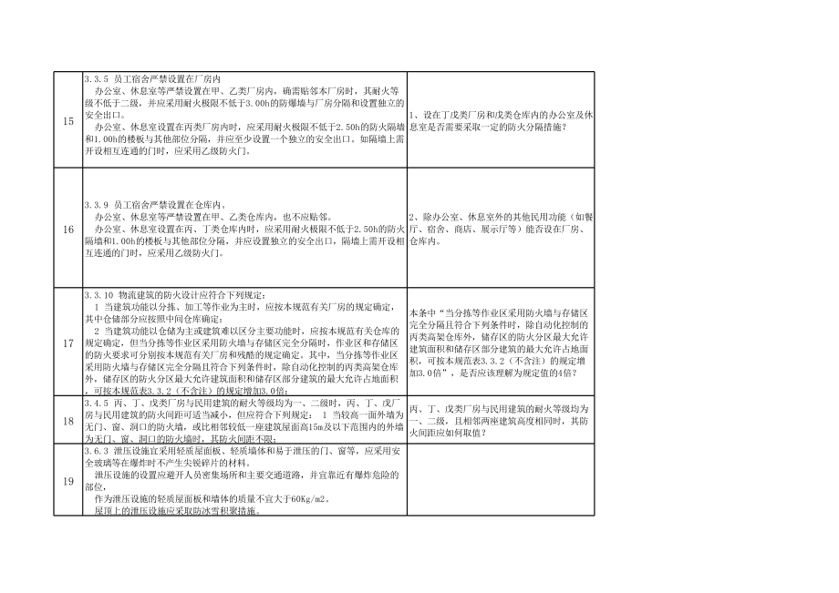 新版《建規》討論會疑難問題表(170個問題)_第3頁