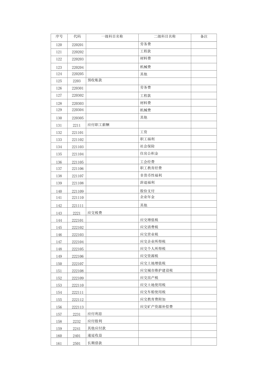 会计科目及科目代码一览表_第4页