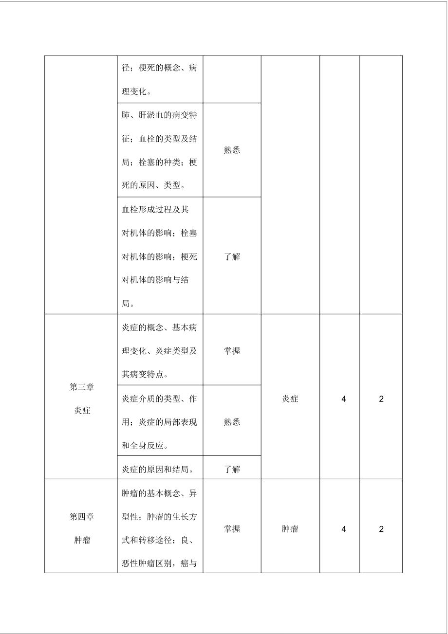 黔南醫學高等專科學校_第4頁