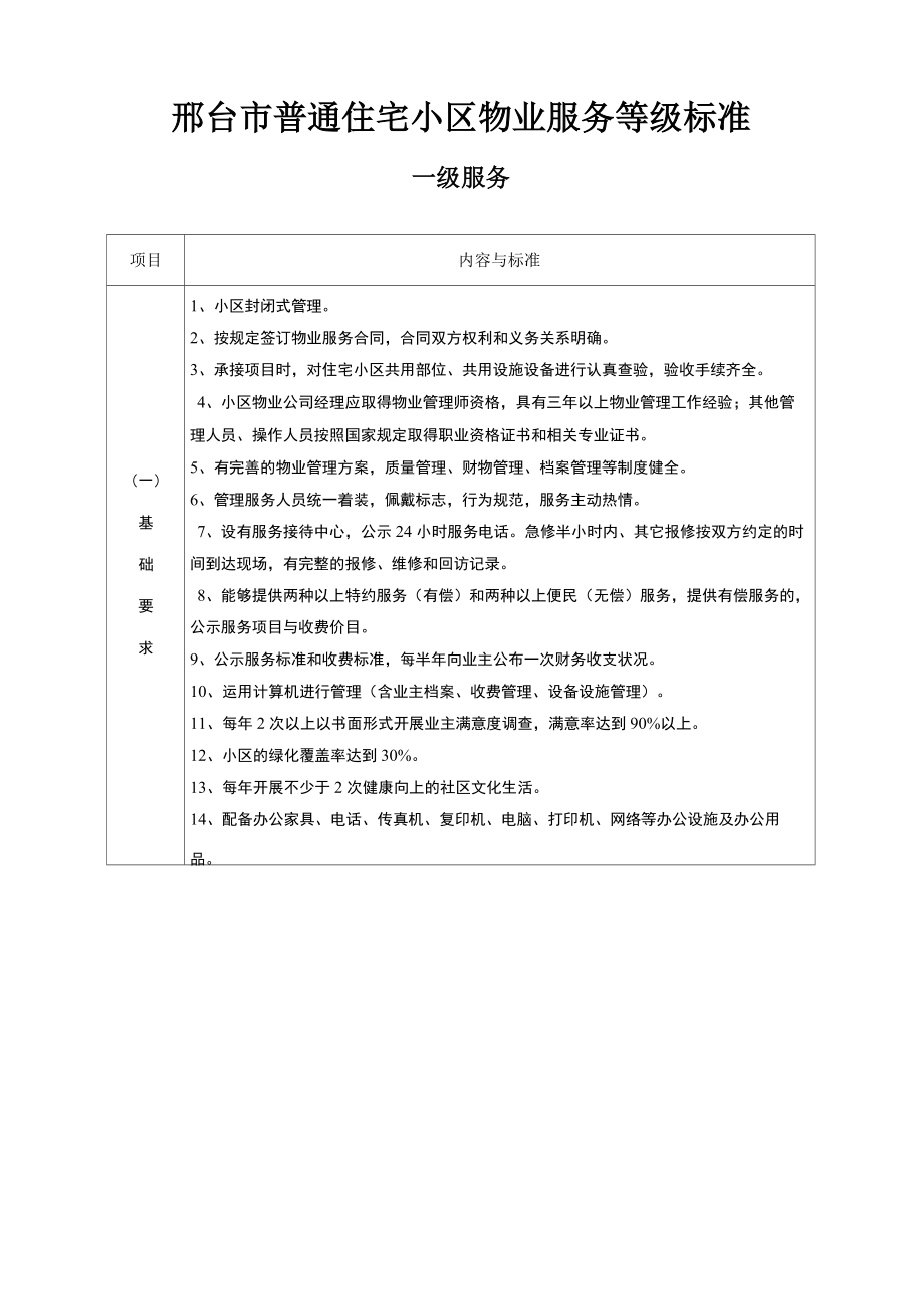 物業(yè)服務(wù)等級標(biāo)準(zhǔn)_第1頁