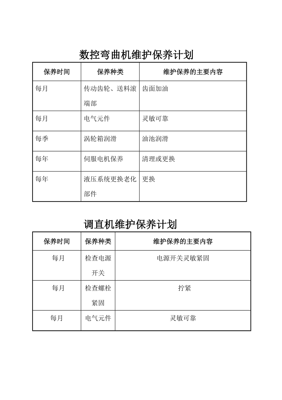 小型設備機具維護保養(yǎng)計劃_第5頁