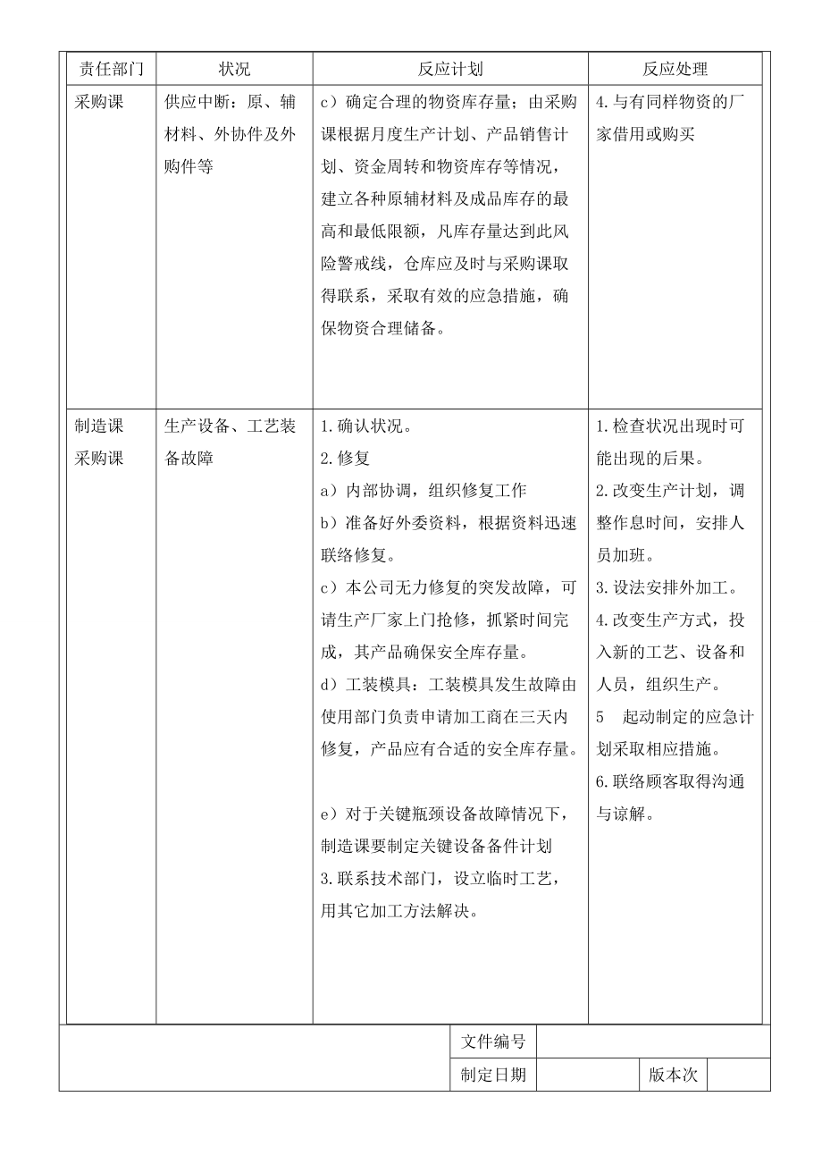 应急计划管理办法_第4页