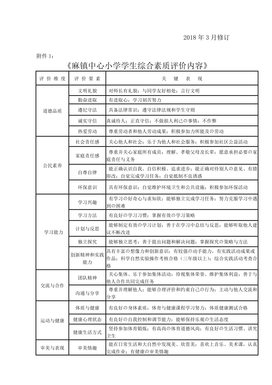 學生綜合素質評價實施方案_第3頁