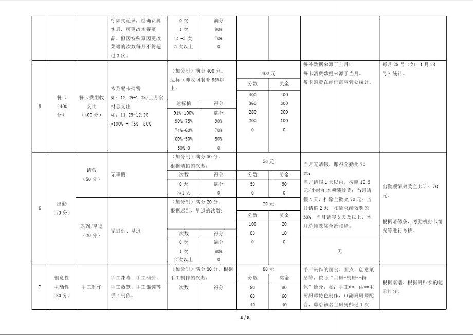 食堂從業(yè)人員績效考核方案(精品文檔)_共36頁_第4頁