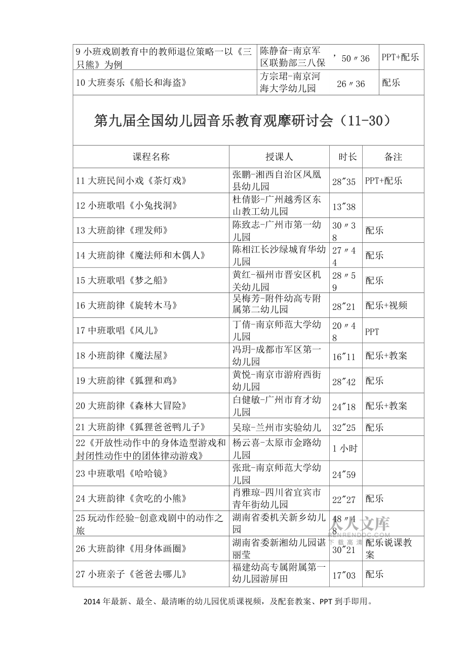 第九屆全國幼兒園音樂教育觀摩研討會(視頻 教案 音樂完整版)報告_第2頁
