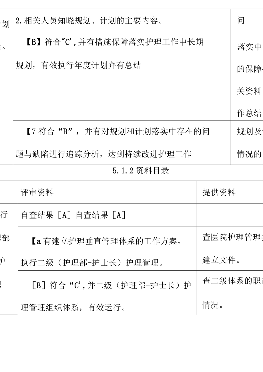 二级甲等综合医院评审第支撑材料目录_第3页