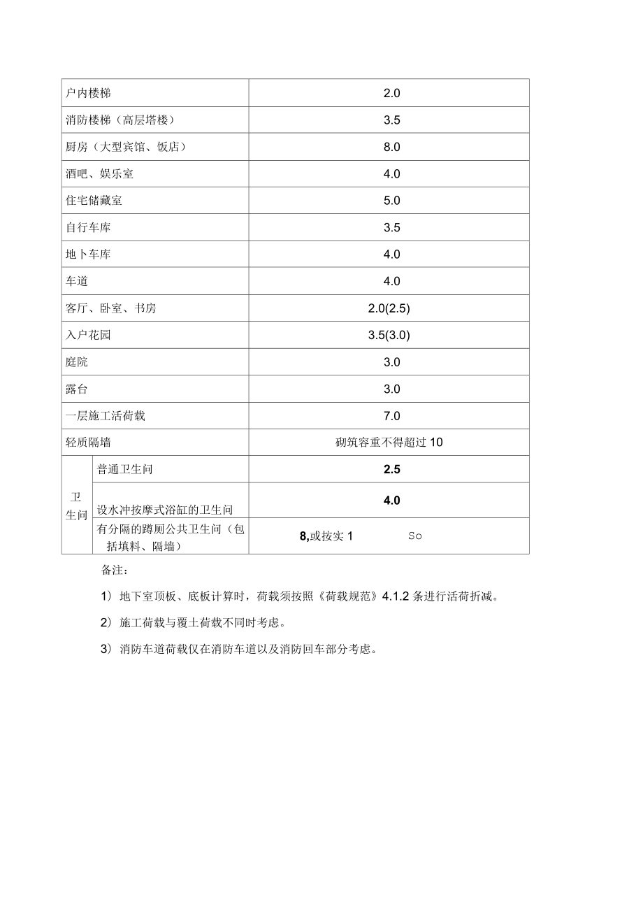 史上最完整荷載整理AIAY_第5頁