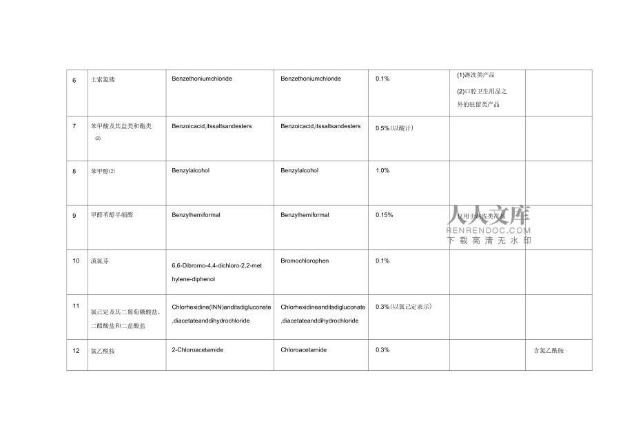 化妆品卫生规范27kok电子竞技表4化妆品组分中限用防腐剂_第2页