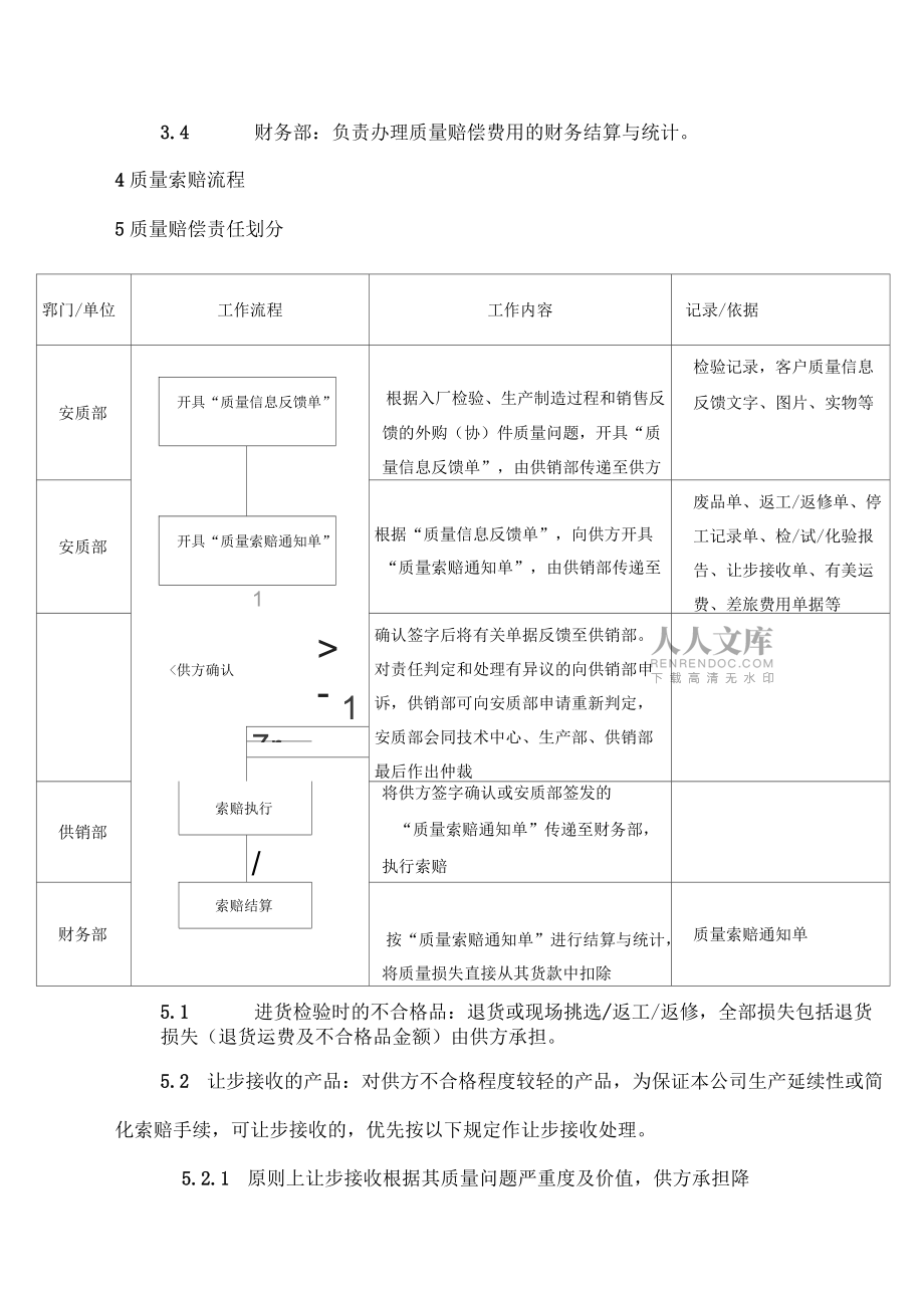 外協(xié)外購質(zhì)量索賠管理制度_第2頁