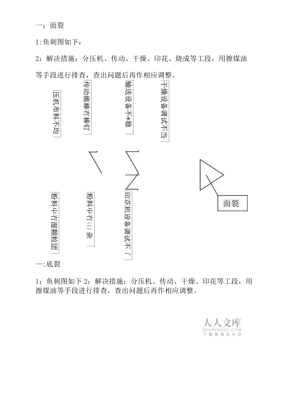 瓷磚裂紋原因分析和解決方案_第2頁