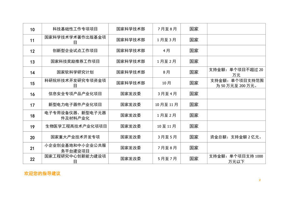 關于國家財政補貼政策和標準(天津)_第2頁