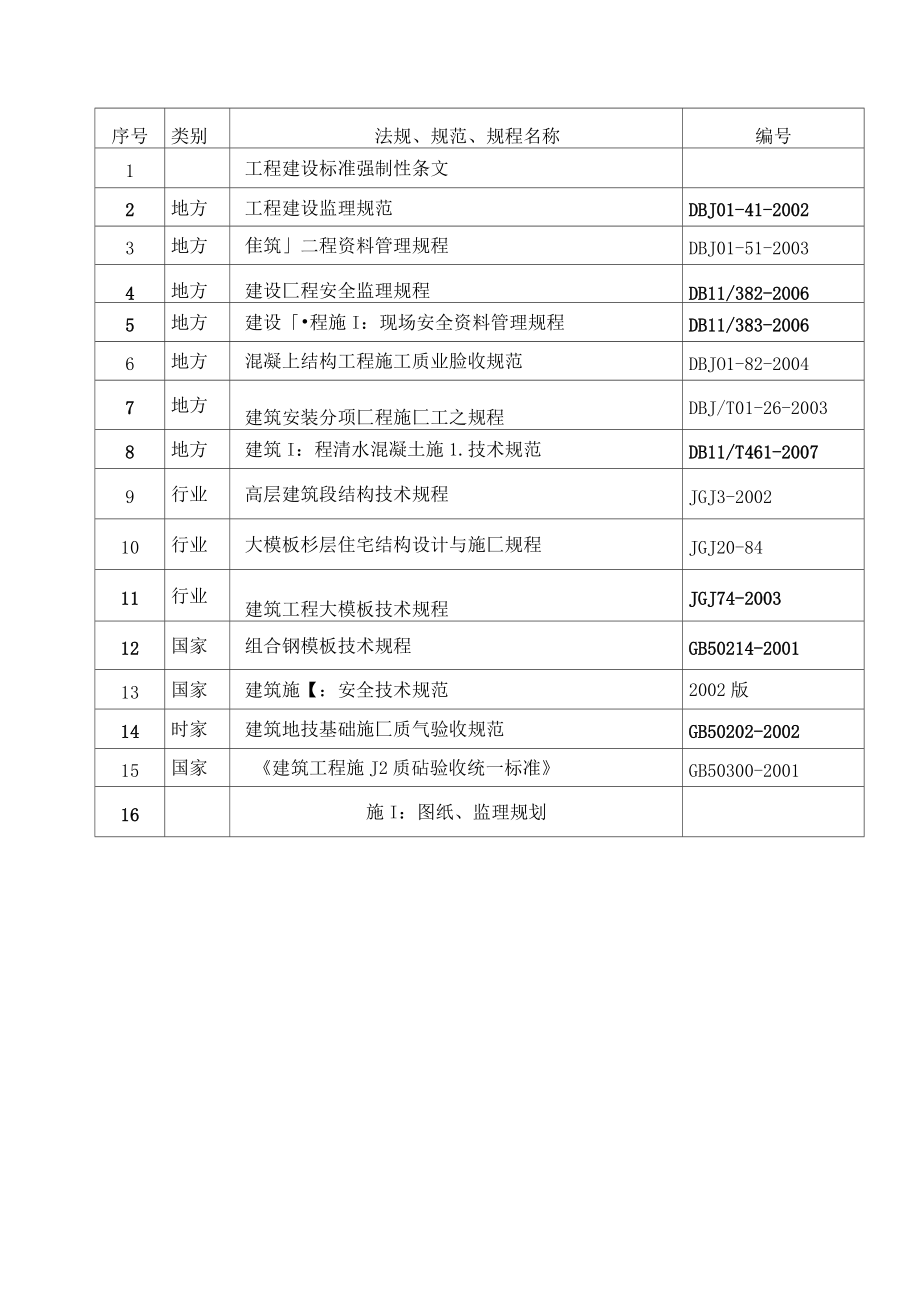 模板及支撑体系监理实施细则_第4页