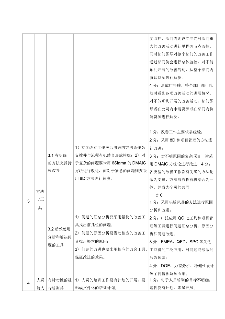 精品资料2020年XX公司持续改进质量成熟度评价标准_第4页