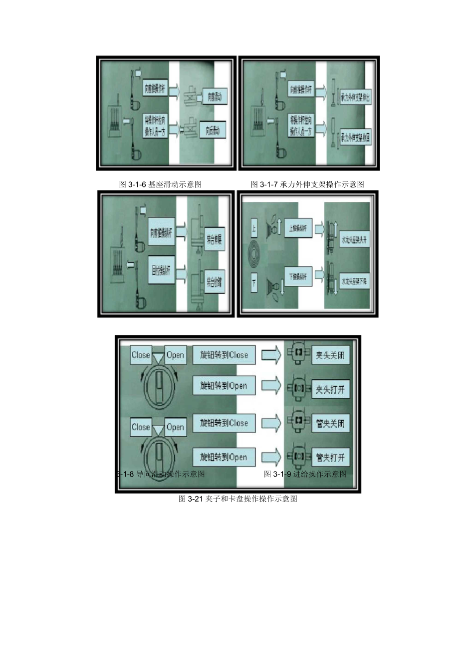 MJS工法垂直施工操作规程完整_第5页