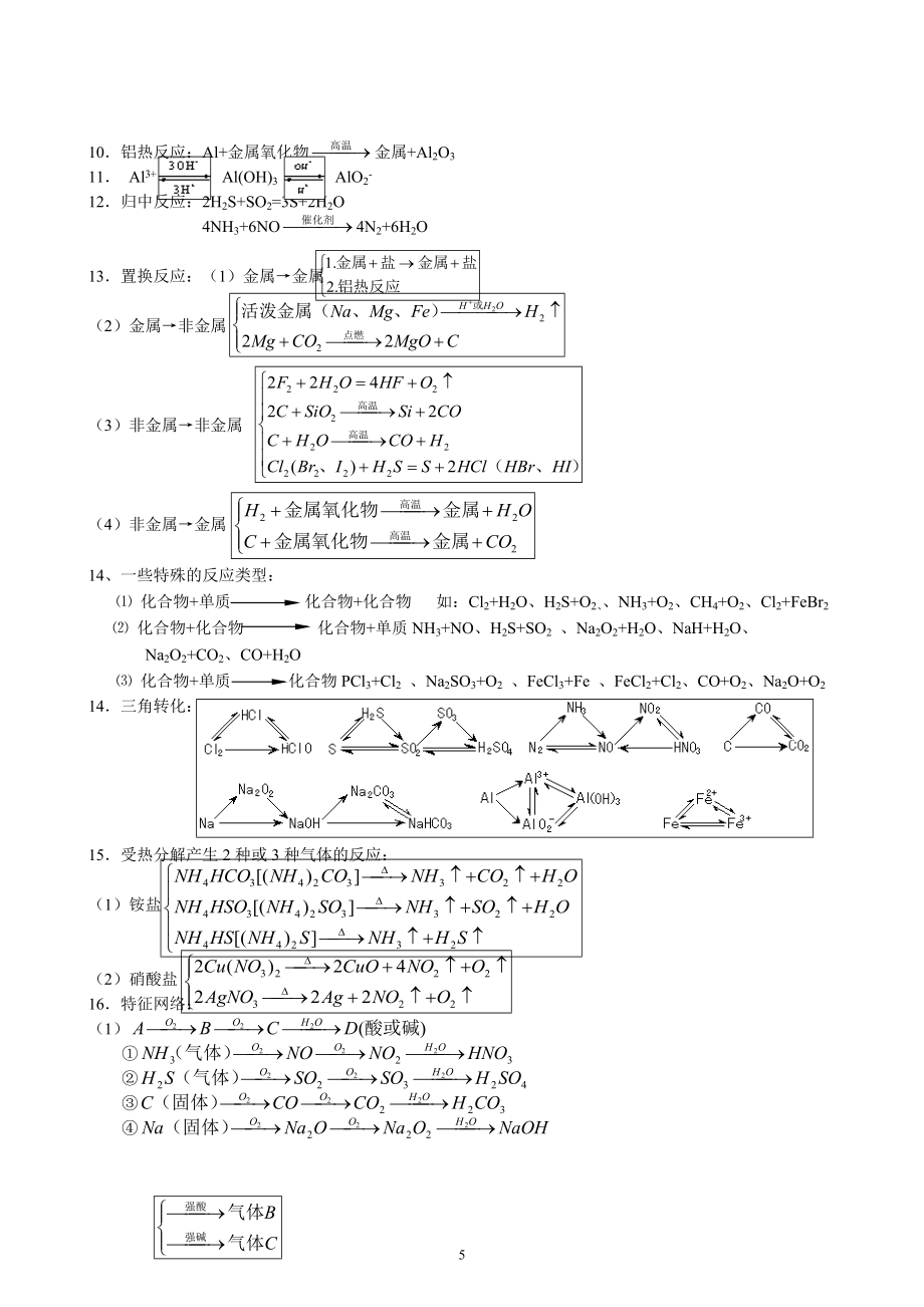 高考化学必背知识点_第5页