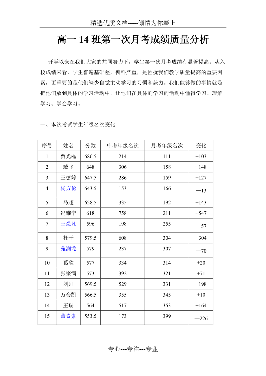 高一14班第一次月考成绩质量分析_第1页