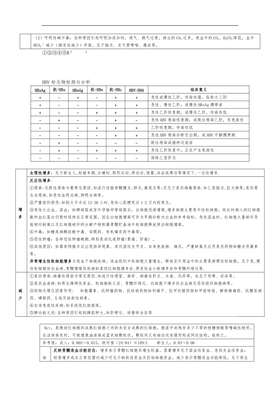 诊断学基础的表格_第4页