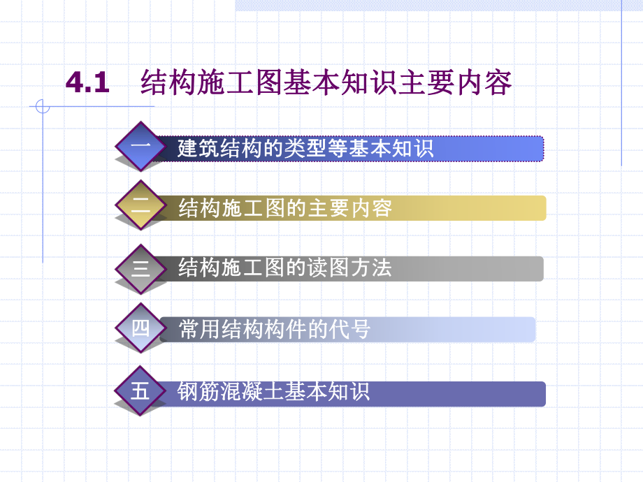 结构施工图基础_第3页