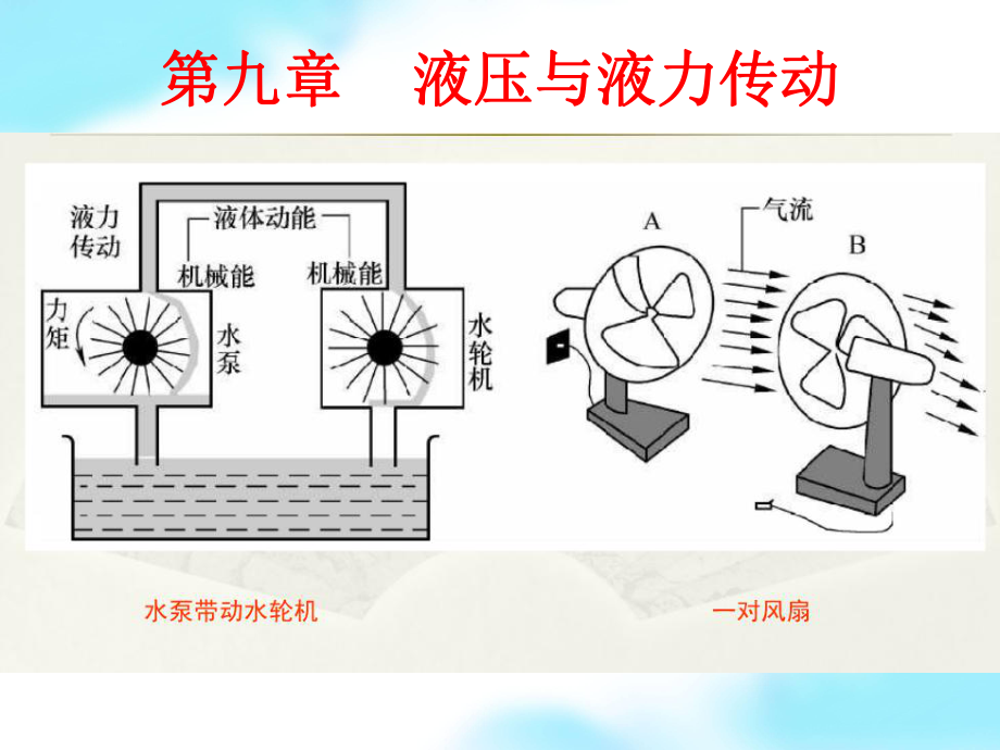 第9章液压与液力传动_第3页