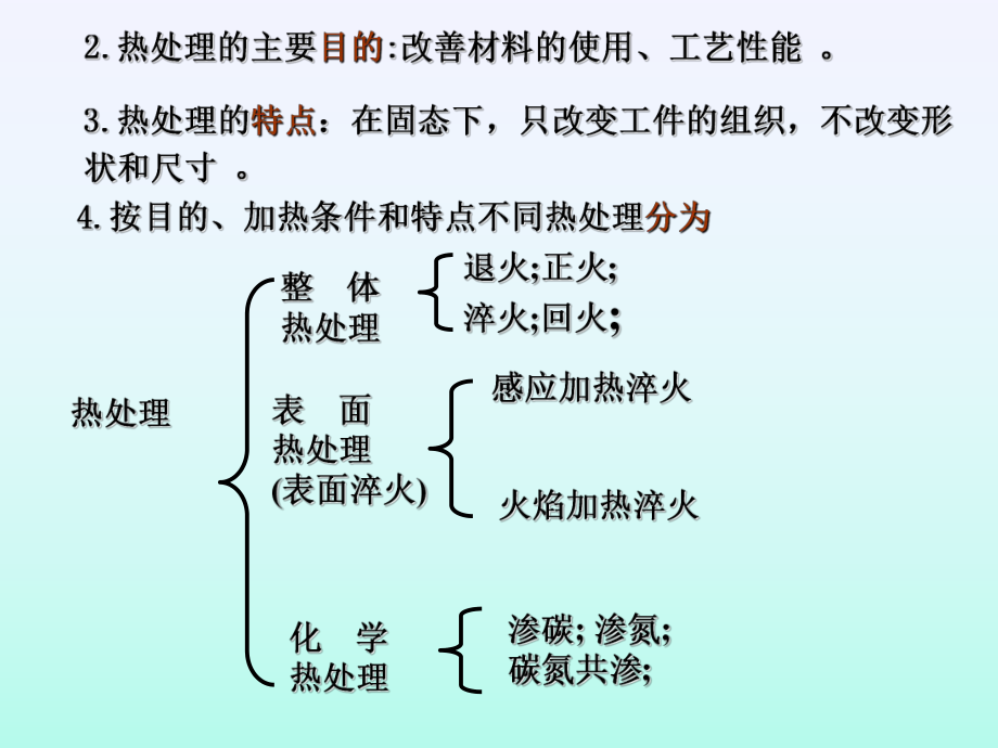 第五章__鋼的熱處理_第4頁(yè)