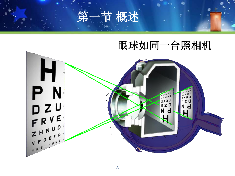 眼科医学—屈光不正_第3页