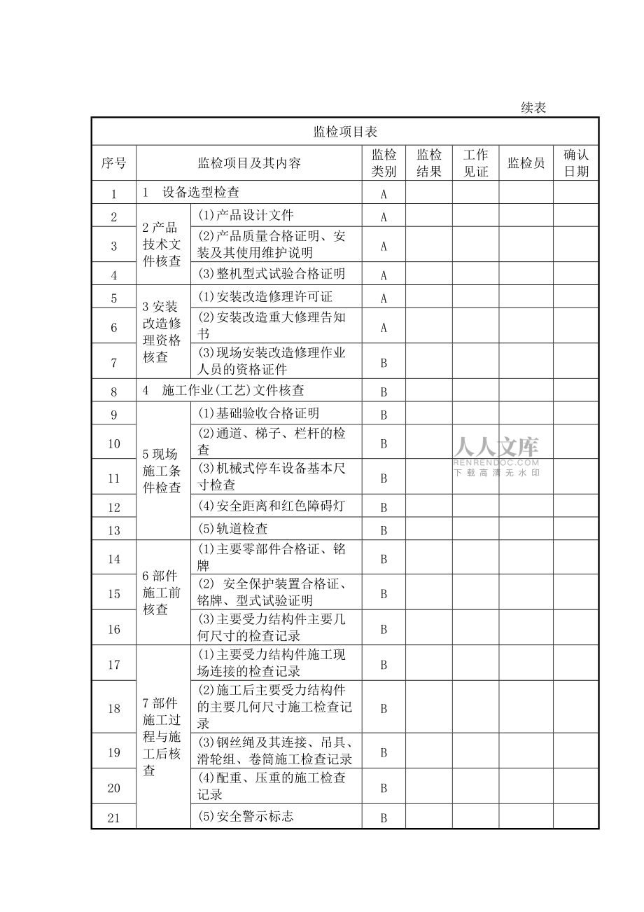 起重机械安装改造重大修理监督检验项目表_第2页