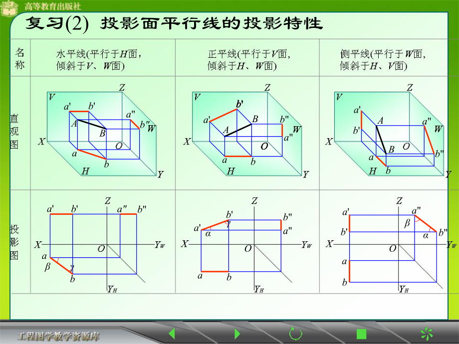 直線與平面的相對(duì)位置_第4頁