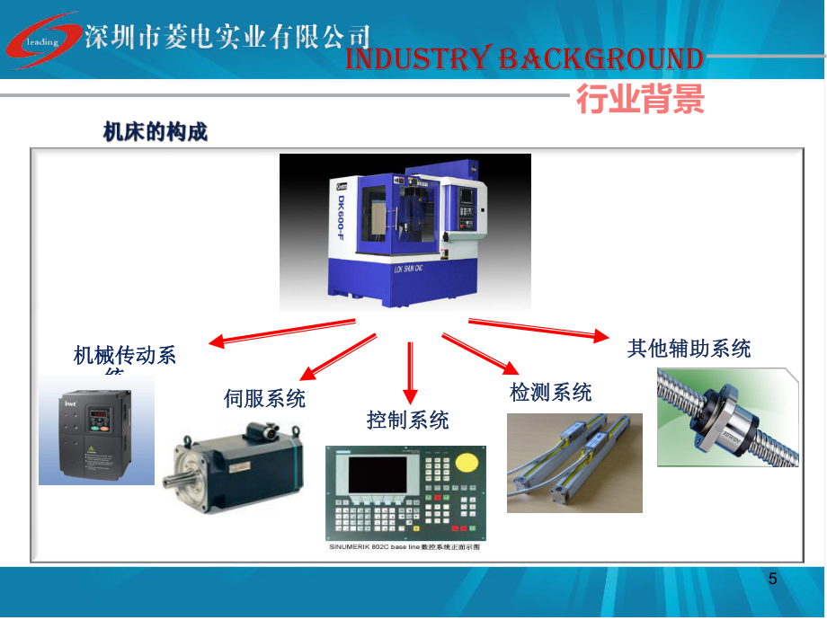 數控機床行業--BonnieWang_第5頁