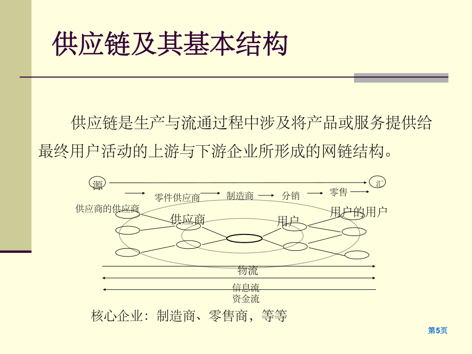 物流成本管理8_第5页