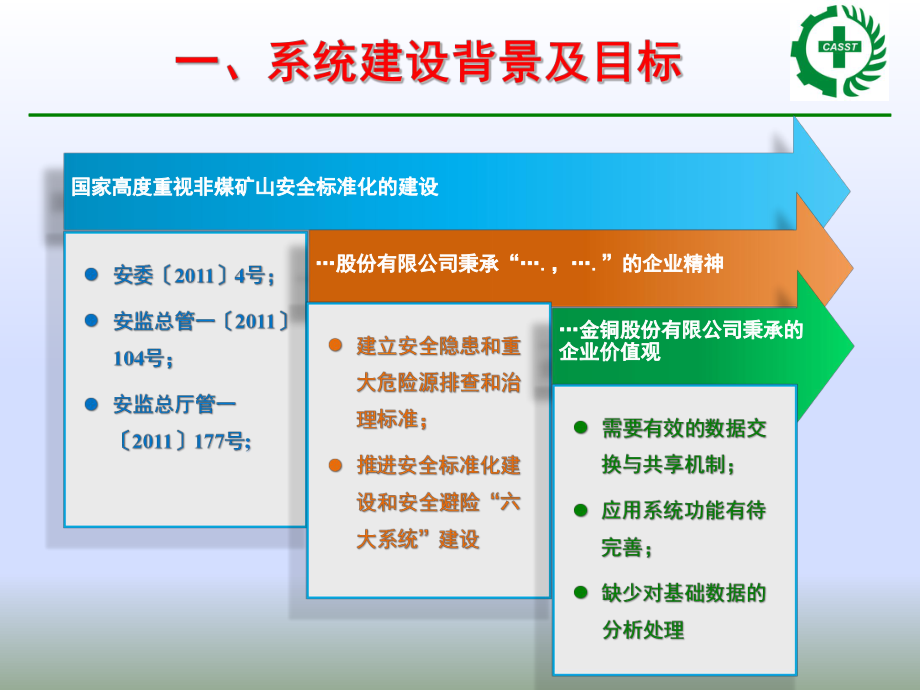 安全生产标准化体系运行管理信息系统汇报_第3页