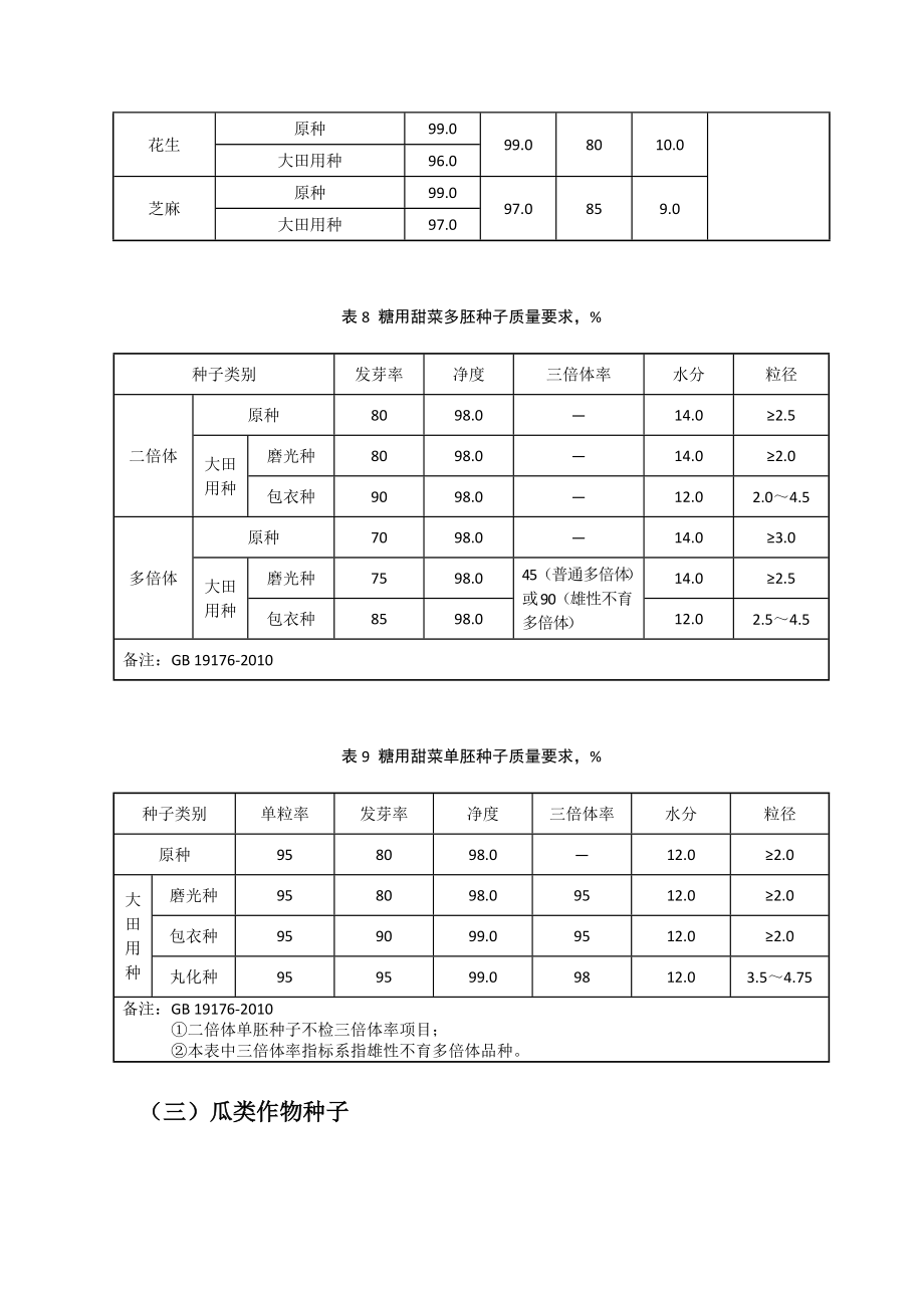 強(qiáng)制性種子質(zhì)量標(biāo)準(zhǔn)要求_第5頁(yè)