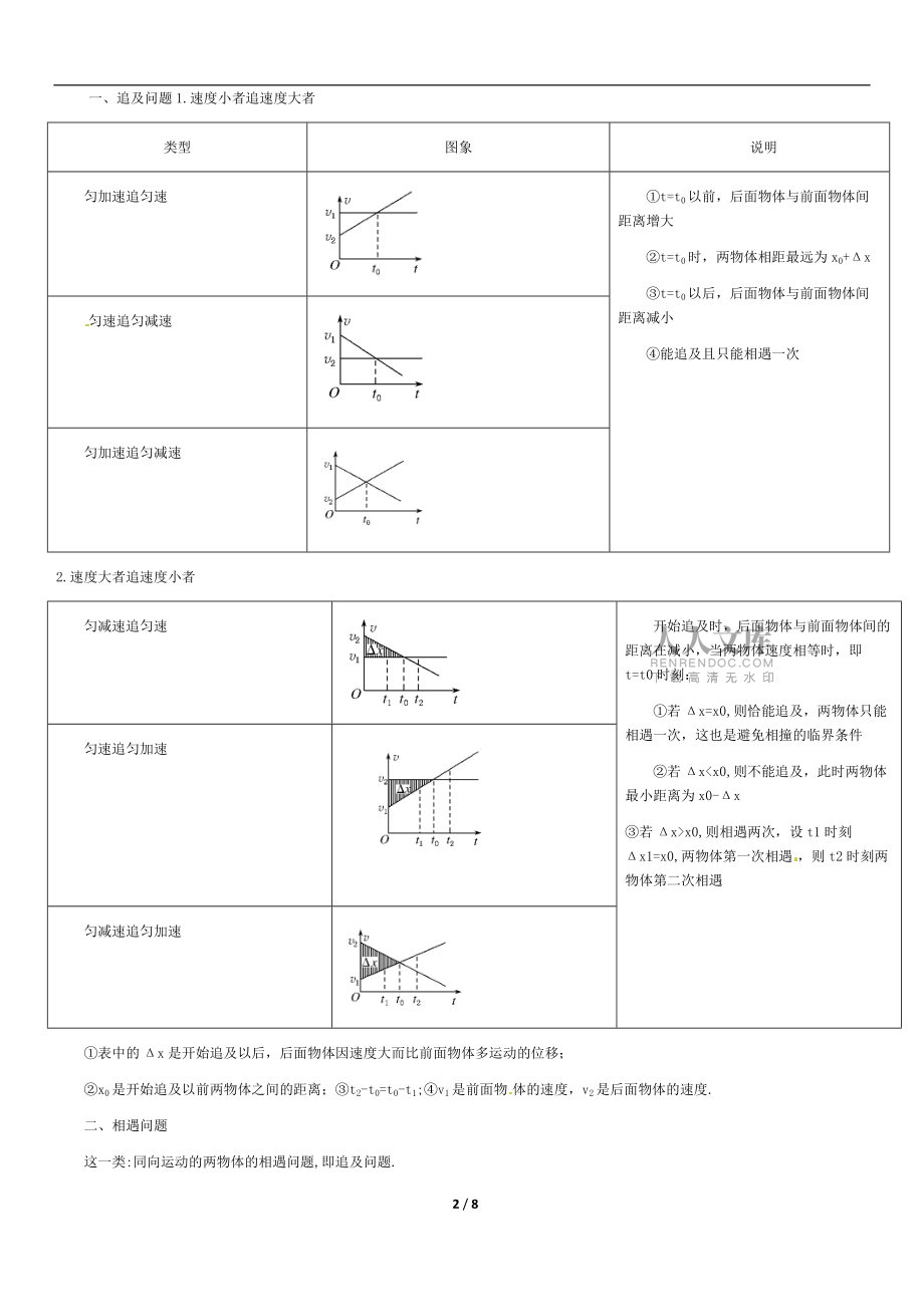 追击相遇问题情形分类详解_第2页