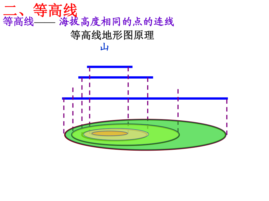 等高線地形圖的判斷_第3頁
