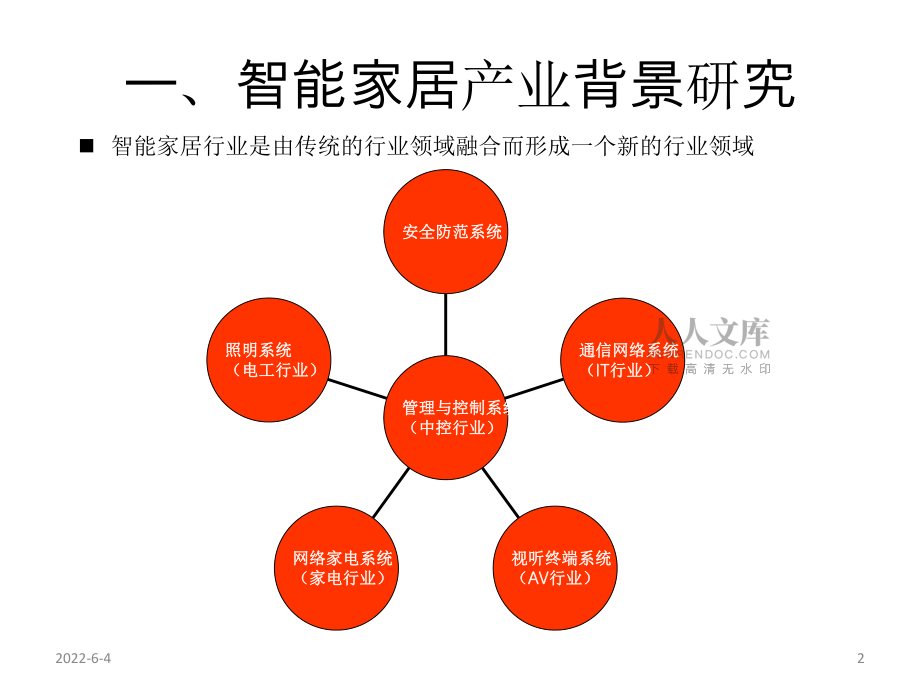 智能家居市场分析参考_第2页