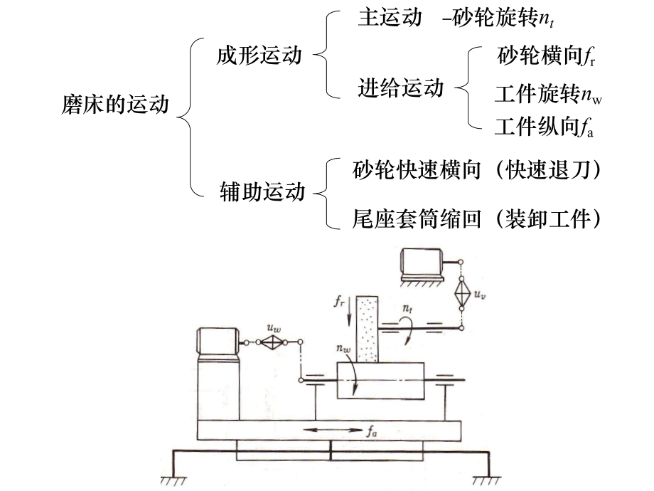 第三章机械加工磨床_第5页