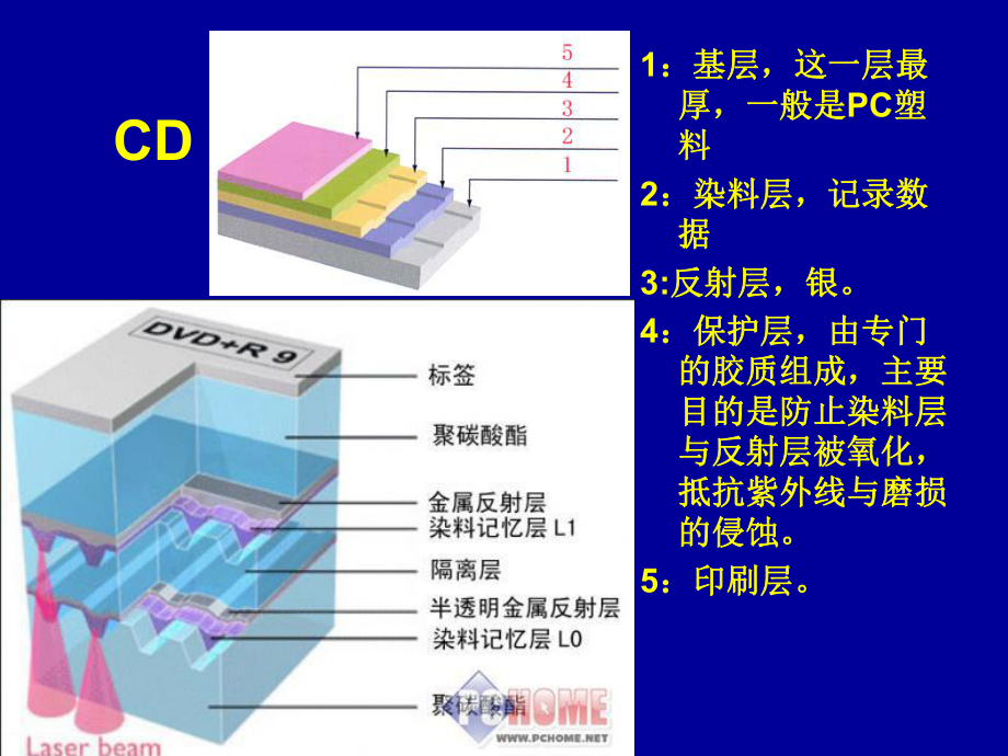 光化學原理與應用7_第3頁