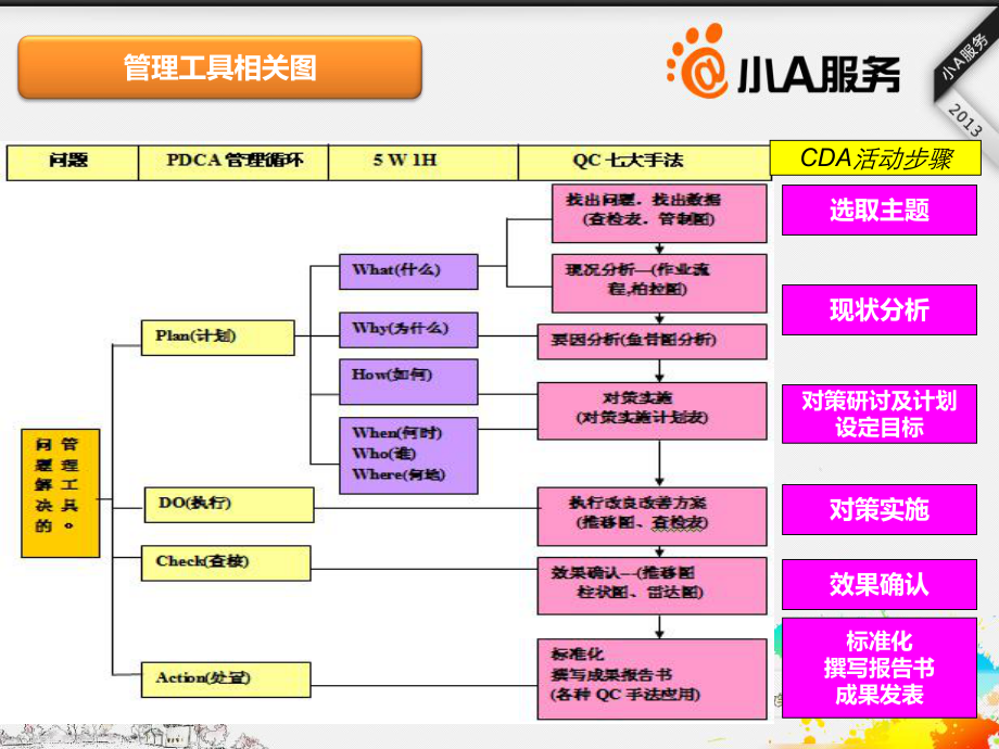 工欲善其事必先利其器——管理工具篇_第2頁