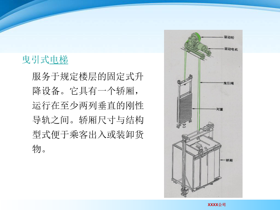 物业电梯安全管理_第3页