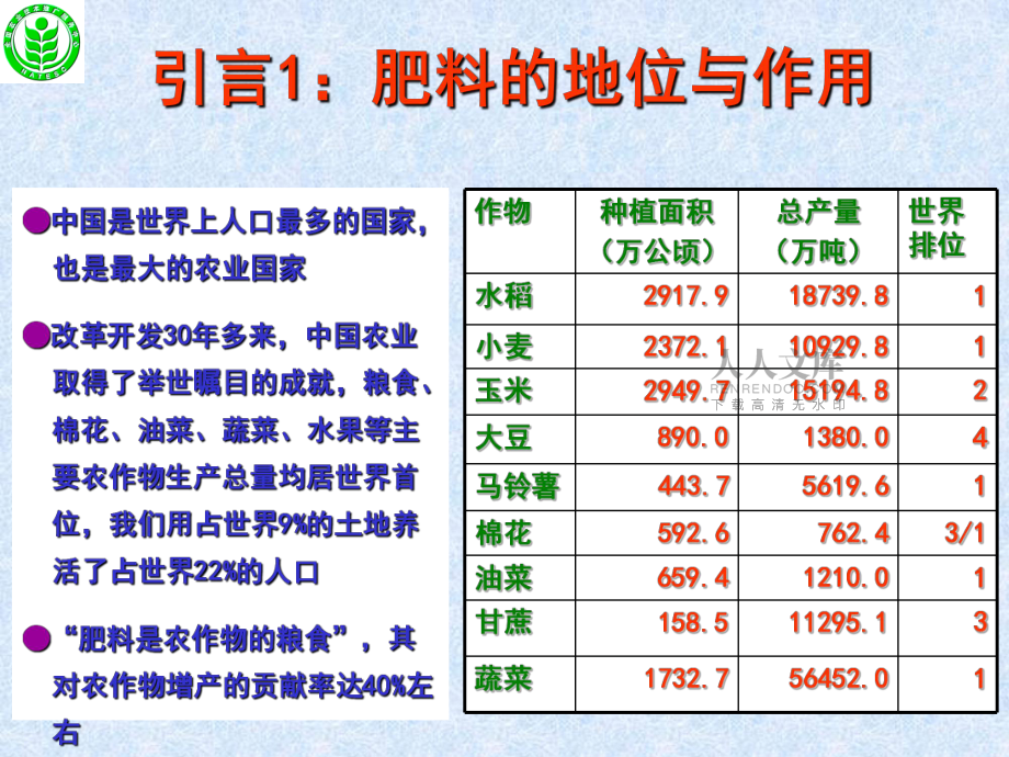中国缓控释肥产业报告_第2页