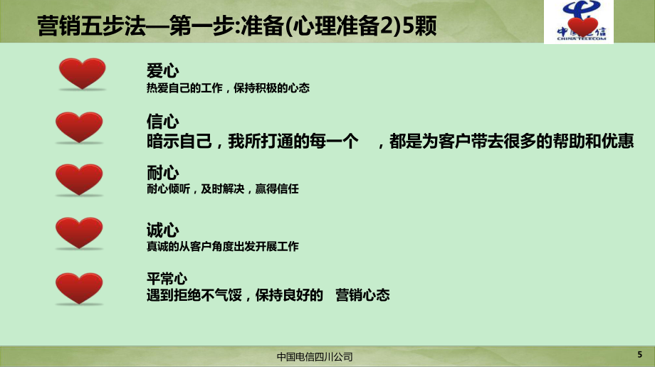 电话营销实战技巧_第5页