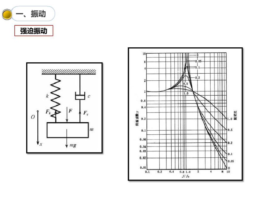 聲學理論基礎1_第5頁