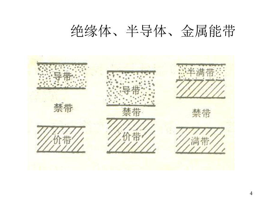 第6章電子材料的光學_第4頁