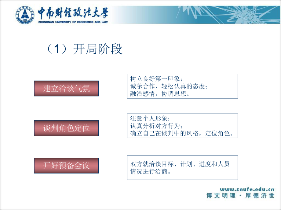 商务谈判理论与实务第一章1.1_第4页