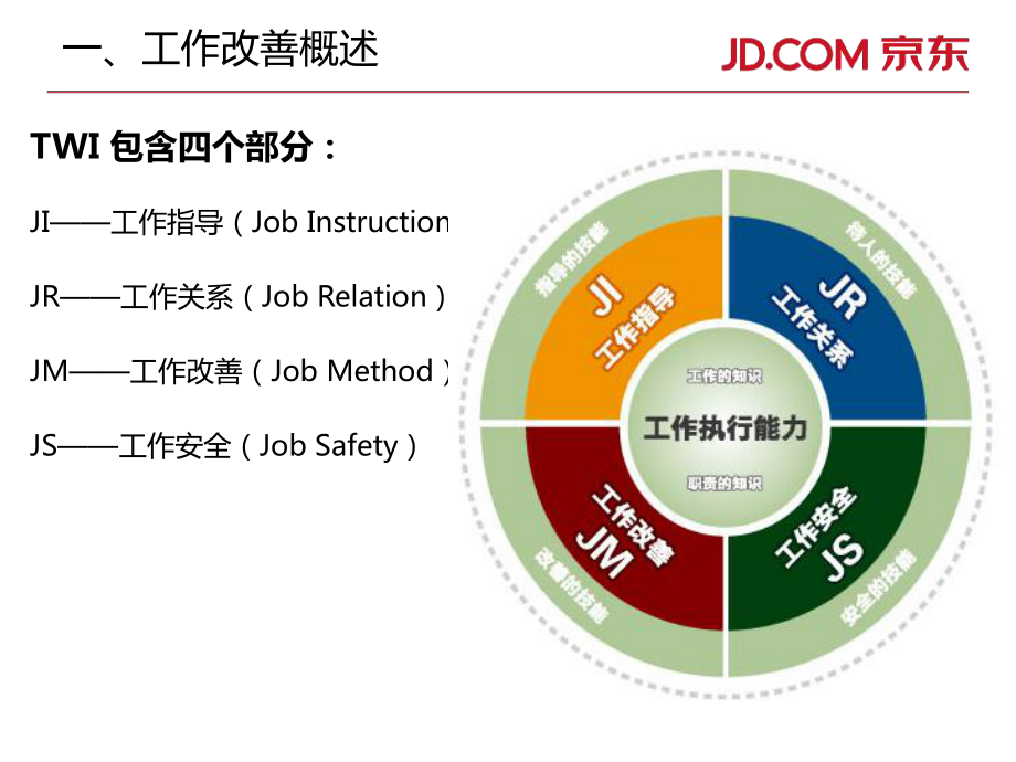 JM及物流改善介紹_第4頁