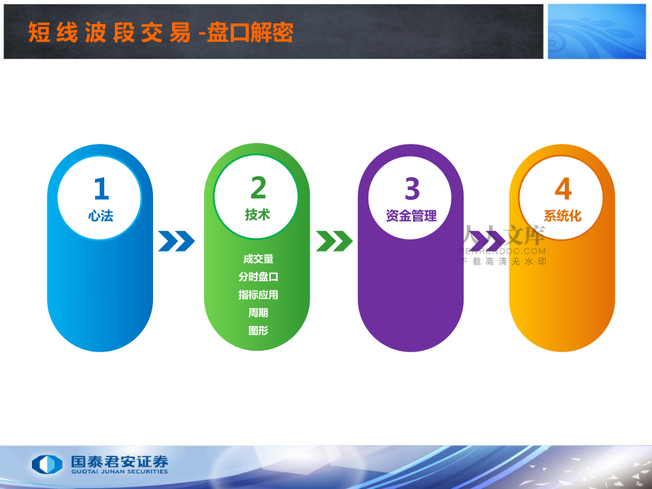 股票教學之盤口解密_第2頁