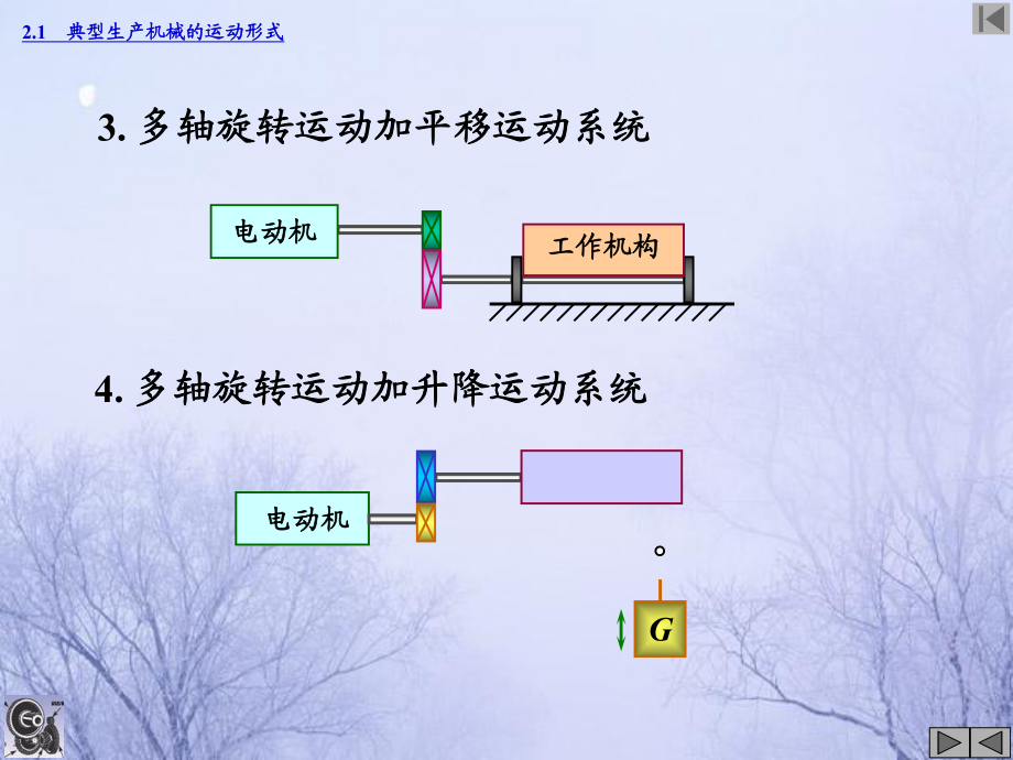 lrh2-機電傳動系統(tǒng)的動力學(xué)基礎(chǔ)_第3頁
